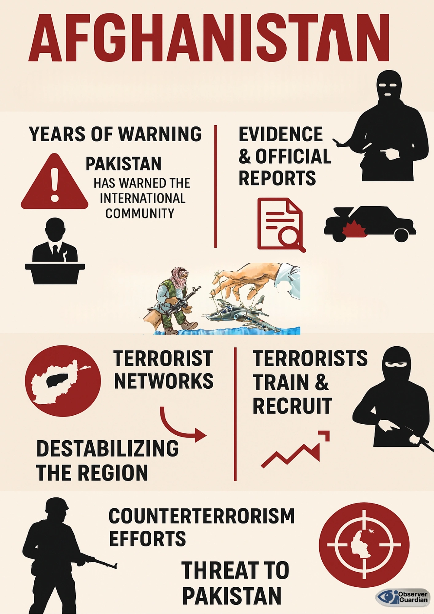 info graphic observe rguardian