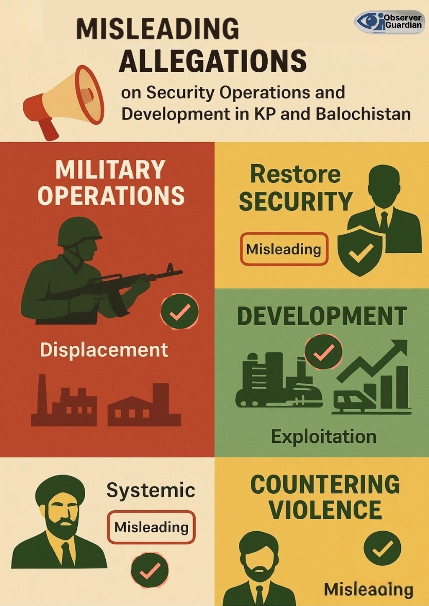 infographic security efforts