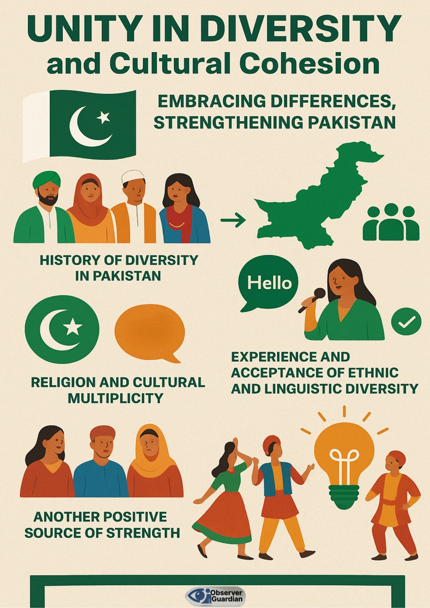 infographic of diversity