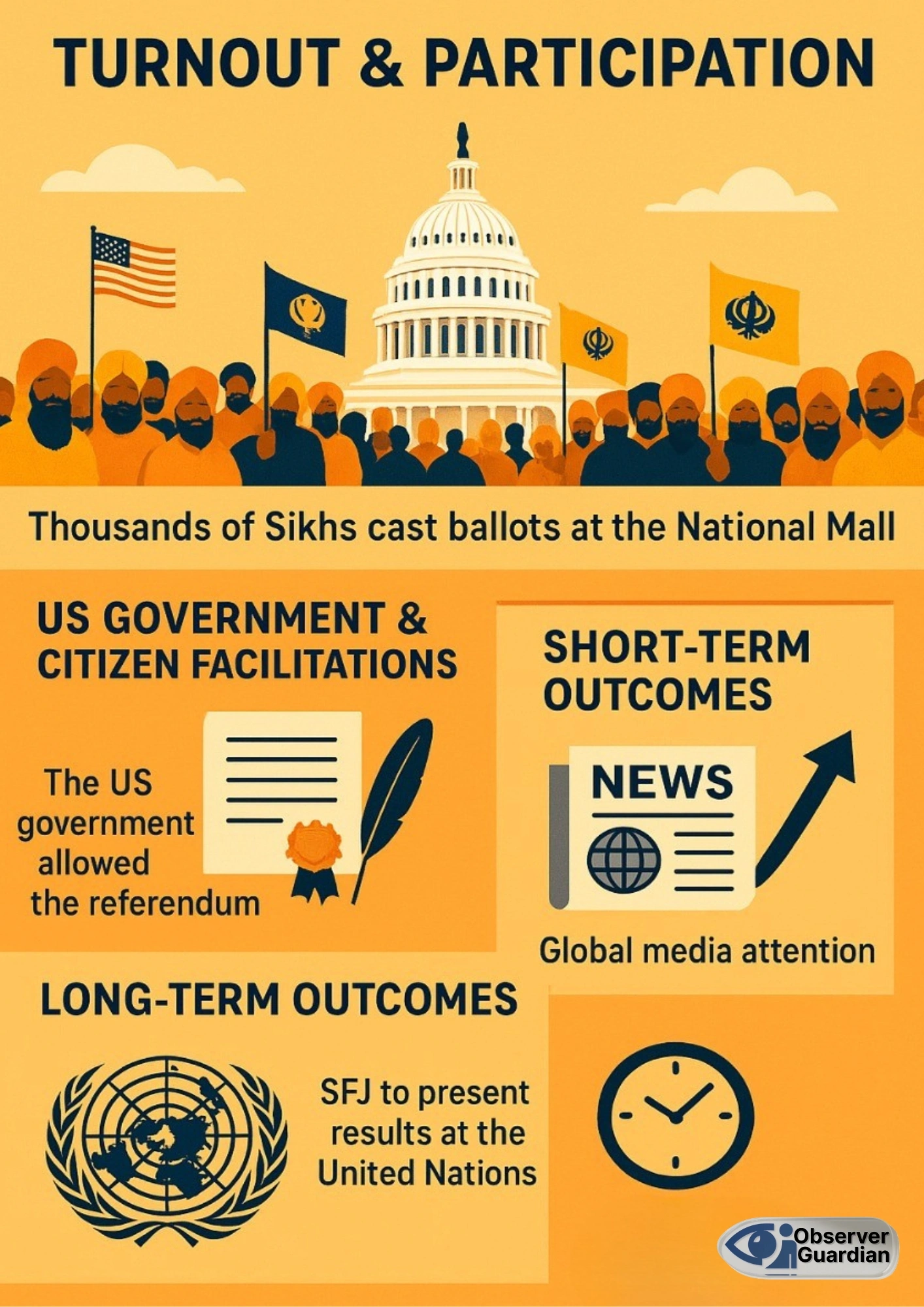 Khalistan infographic observer guardian