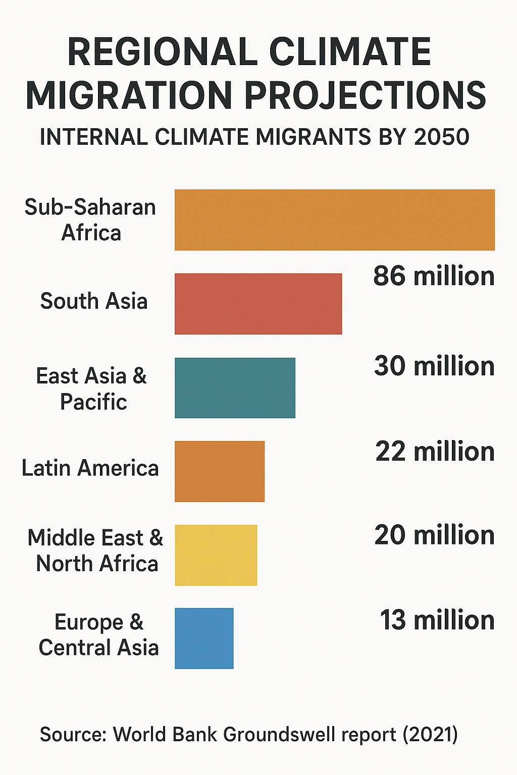 observer guardian climate pi chart