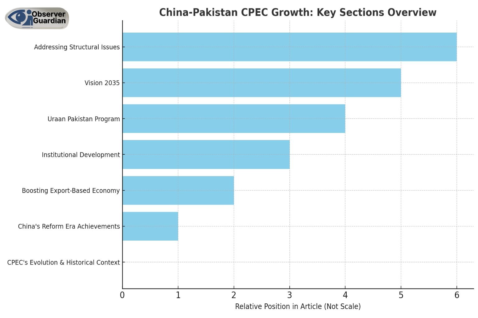 observer guardian cpec graph