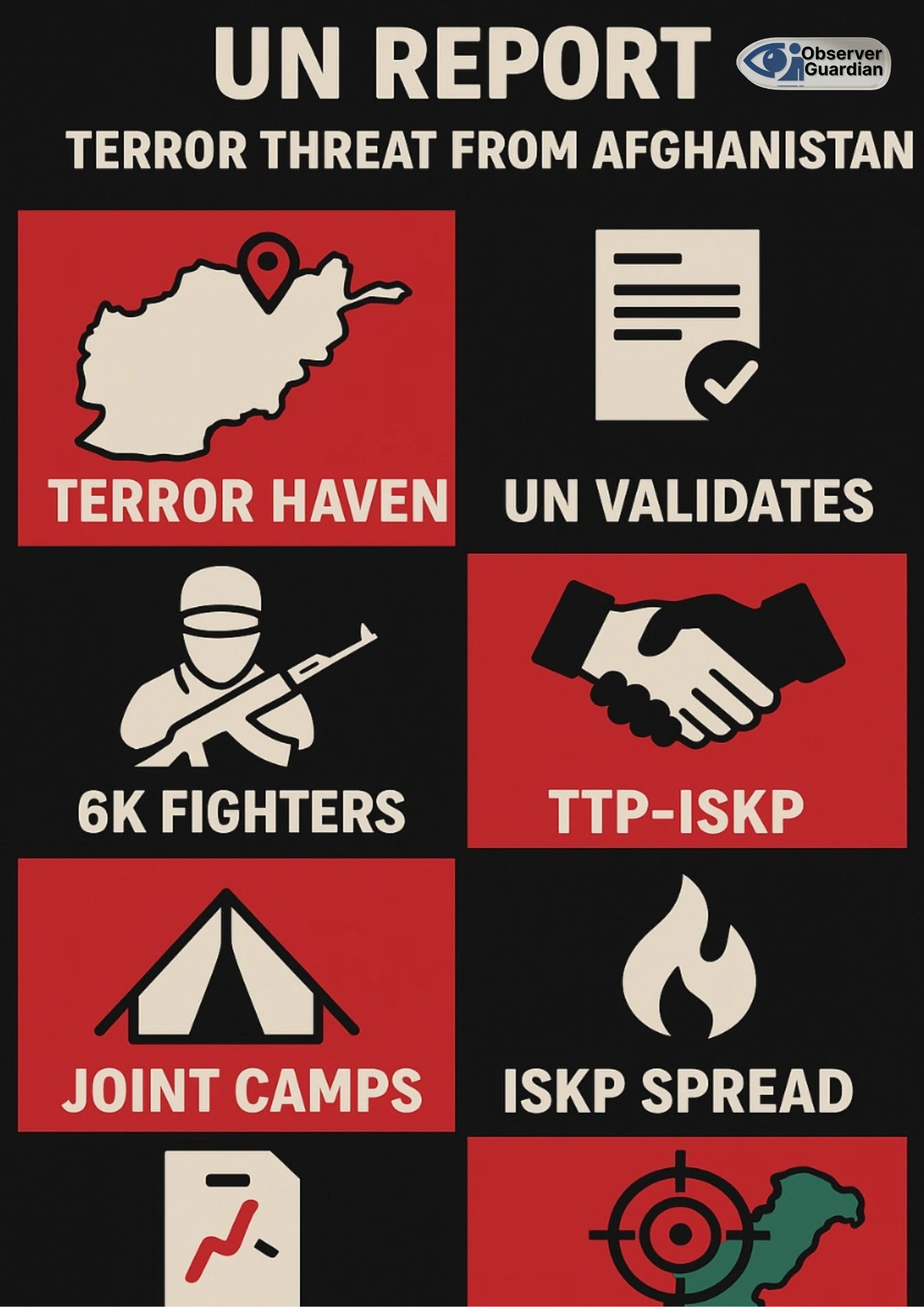 Observer guardian afg pak info