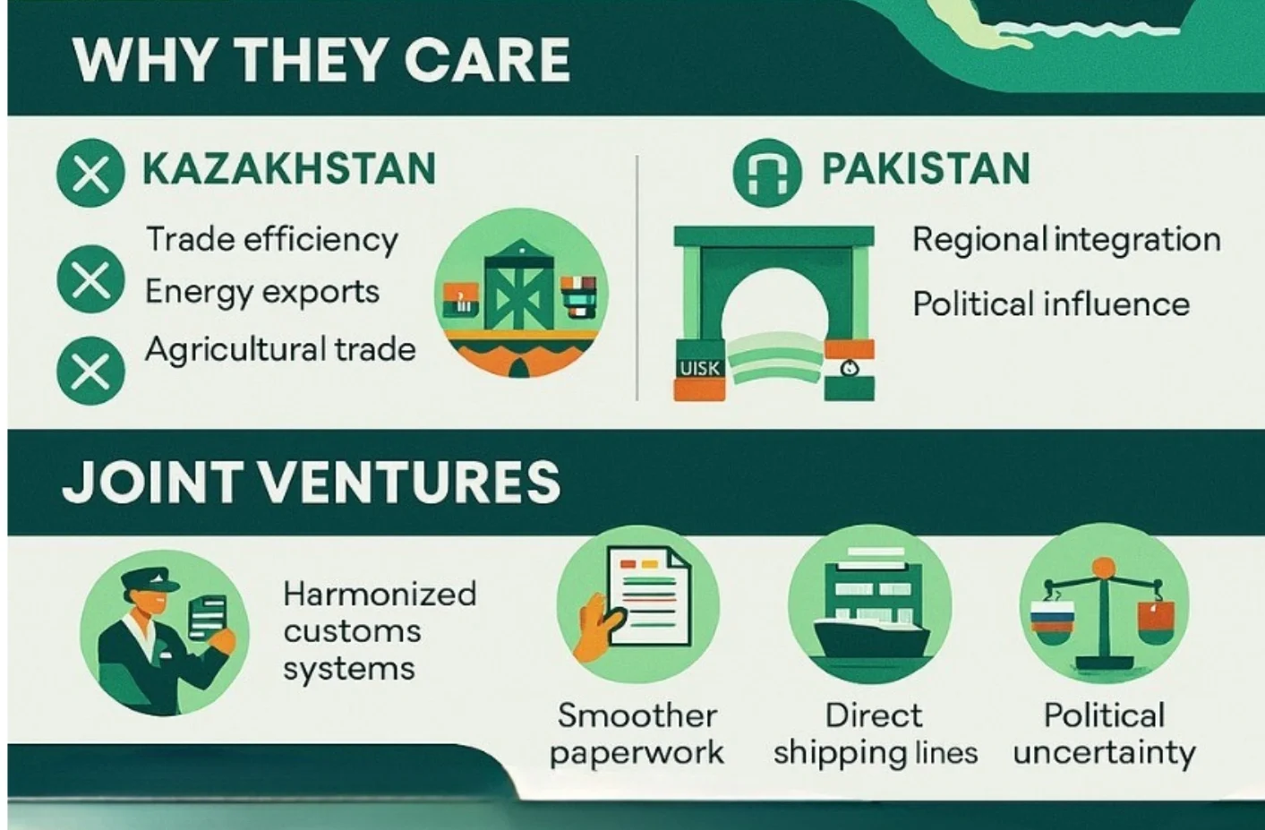 harmonized customs systems